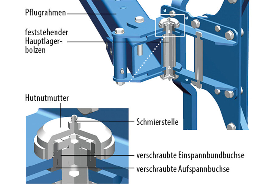 LEMKEN Vari-Lagerung LEMKEN Vari-Lagerung